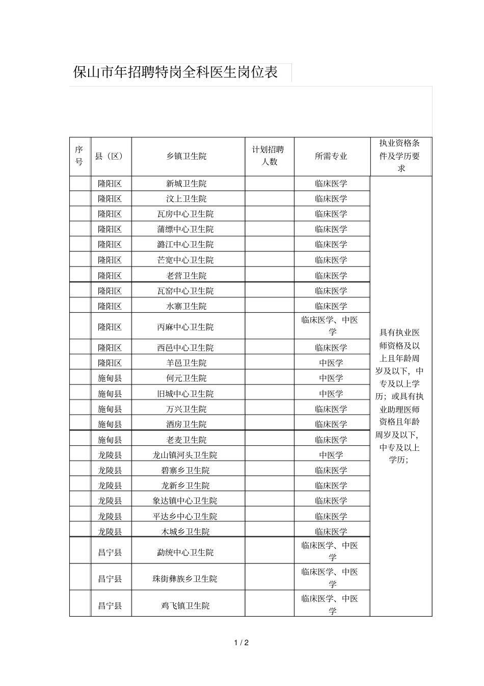 保山2018年招聘特岗全科医生岗位表_第1页