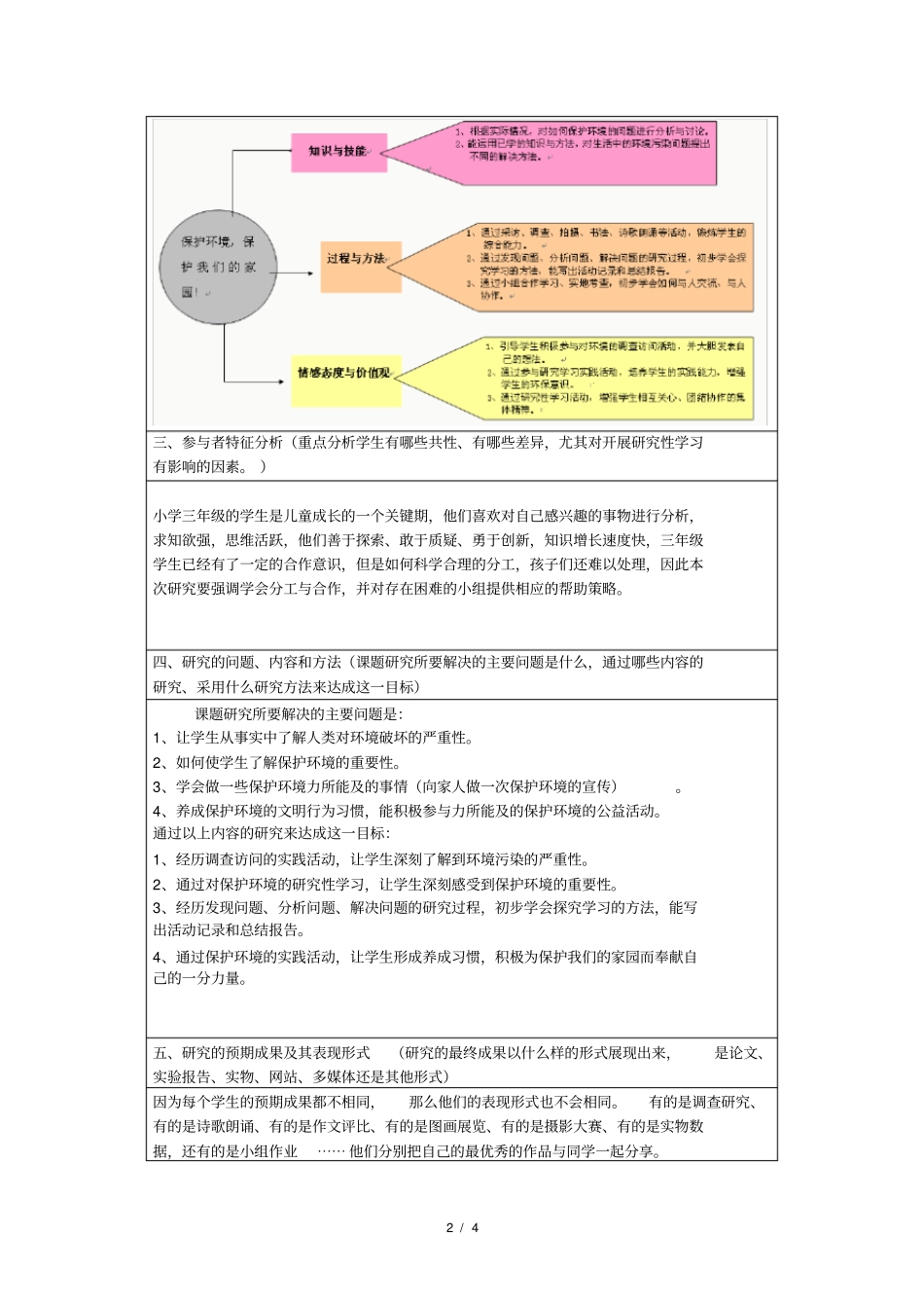 保护环境保护我们的家园研究性学习设计方案_第2页
