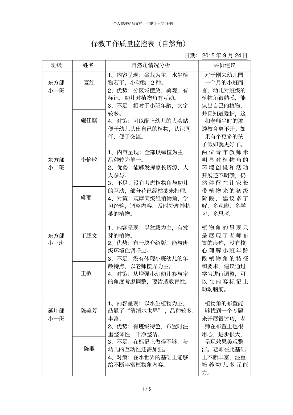 保教工作质量监控表自然角_第1页