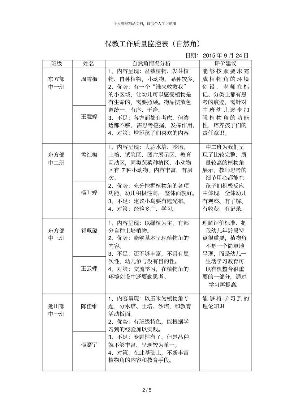 保教工作质量监控表自然角_第2页