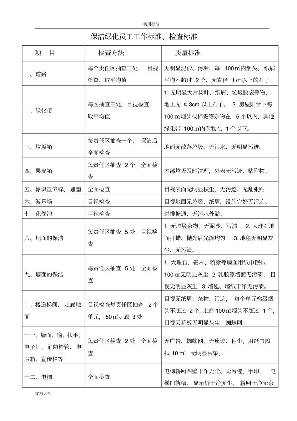 保洁、绿化养护管理系统方案设计_第2页