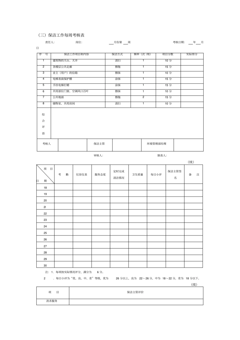 保洁工作每周考核表_第1页