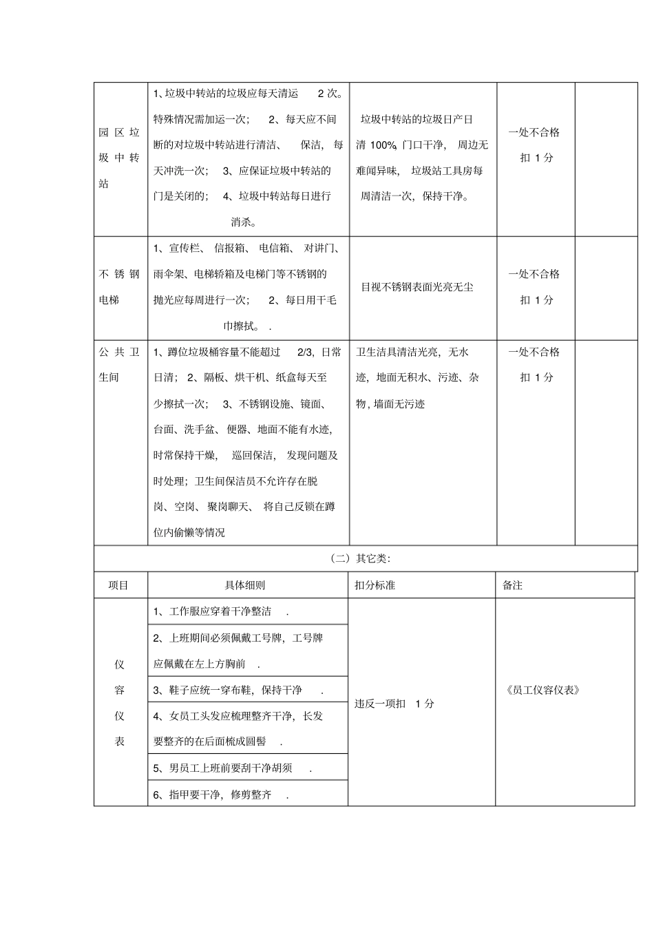 保洁服务管理考核细则与标准_第3页