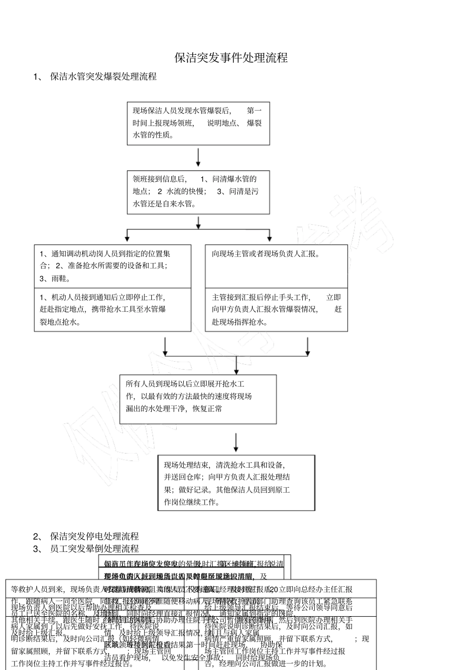 保洁应急预案流程_第1页