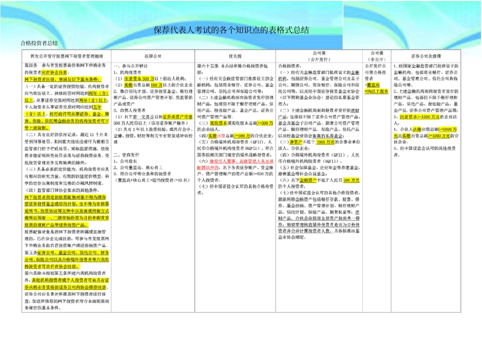 保荐代表人测验的各个知识点的表格式总结_第3页