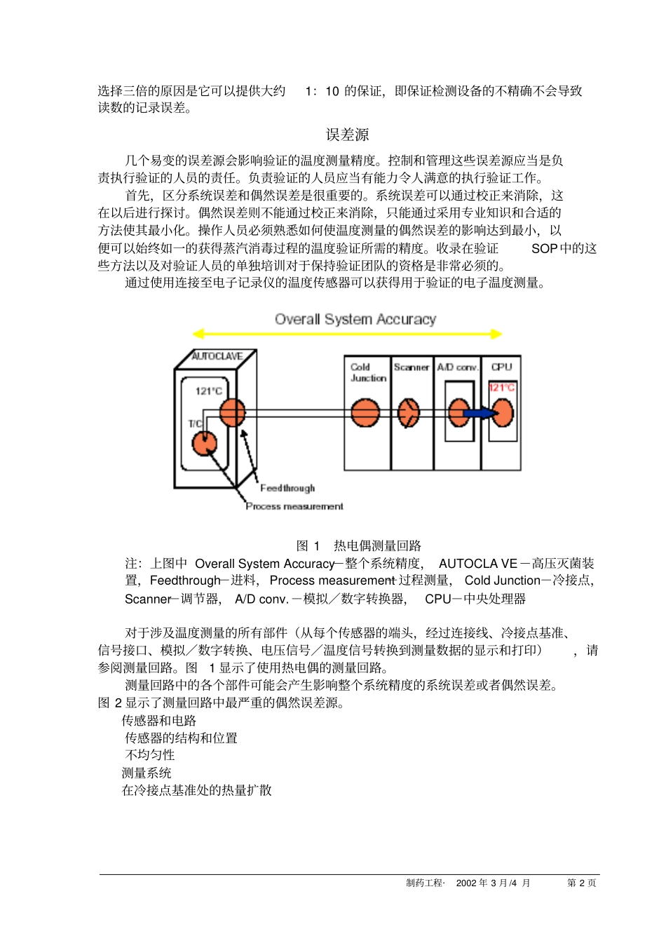 保证温度验证中的测量完整性_第2页