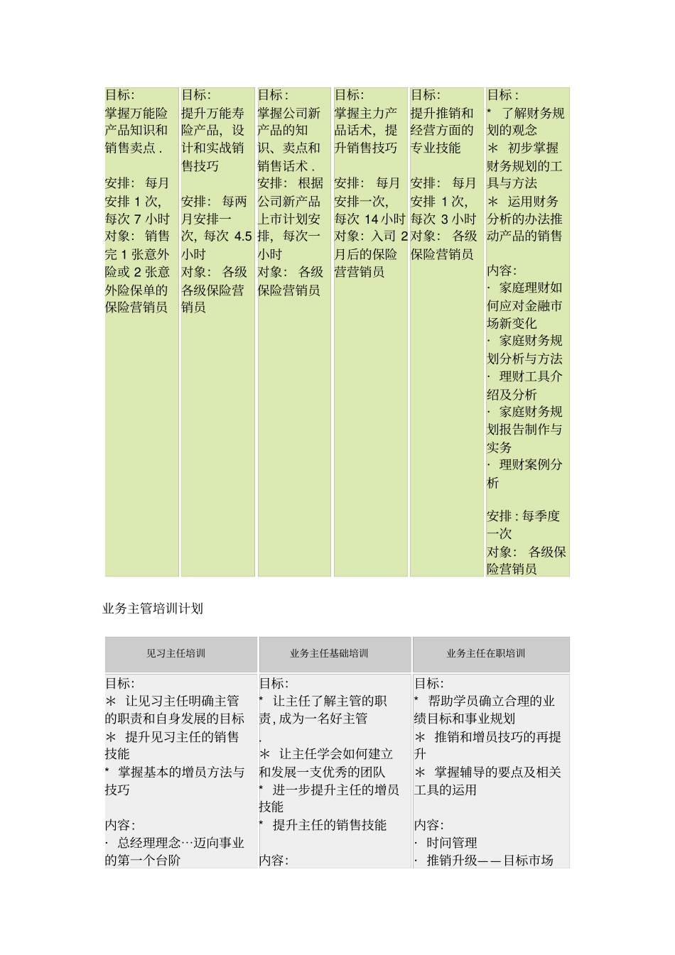 保险公司培训计划_第3页