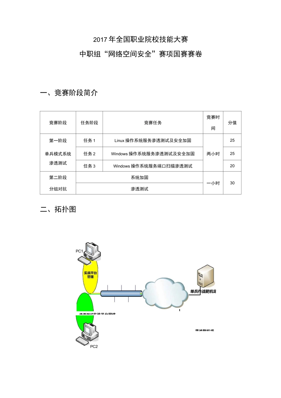 网络空间安全国赛试题A_第1页