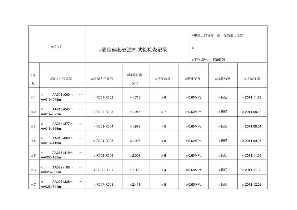 信12通信硅芯管通棒试验检查记录_第1页