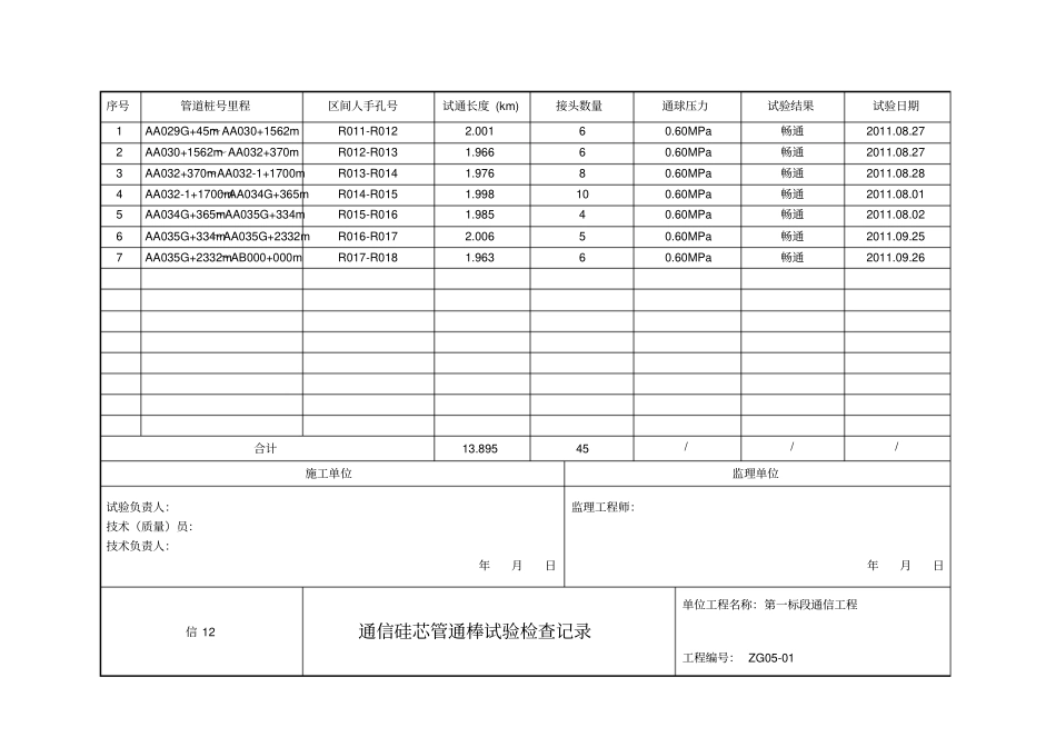信12通信硅芯管通棒试验检查记录_第3页