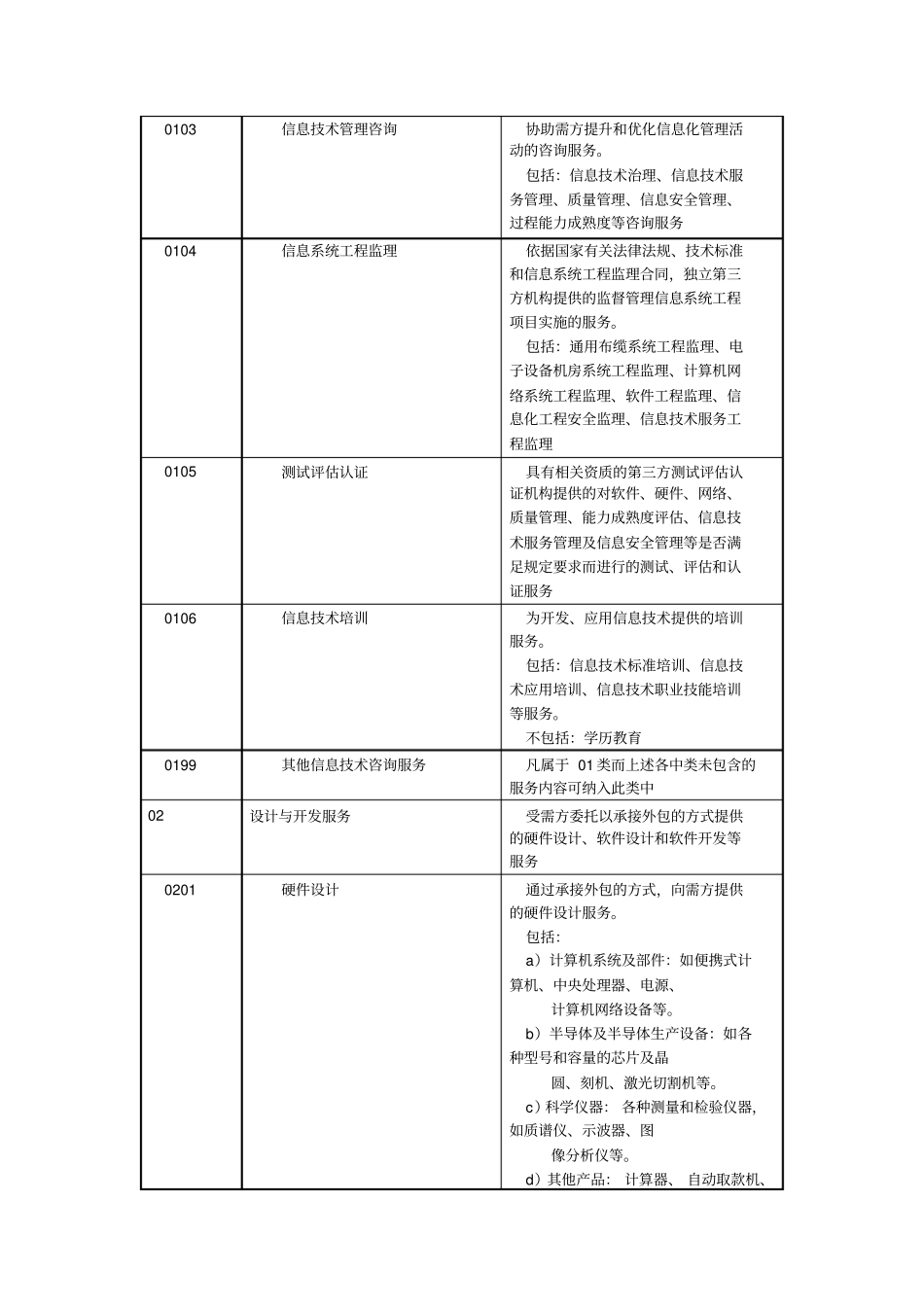 信息专业技术服务分类代码解读_第3页