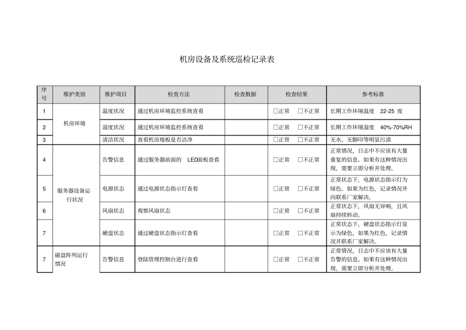 信息化机房设备及系统巡检记录表_第1页