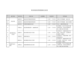 信息化机房设备及系统巡检记录表