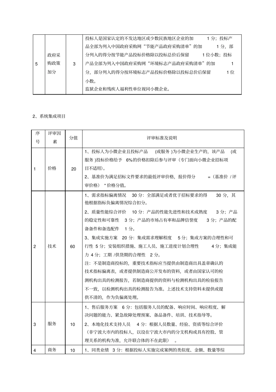 信息化项目综合评分法标准_第2页