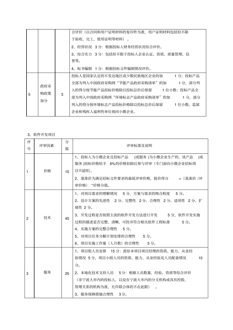 信息化项目综合评分法标准_第3页