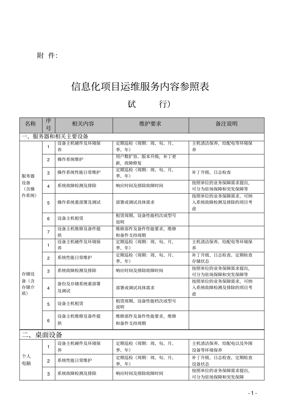 信息化项目运维服务内容参照表_第1页