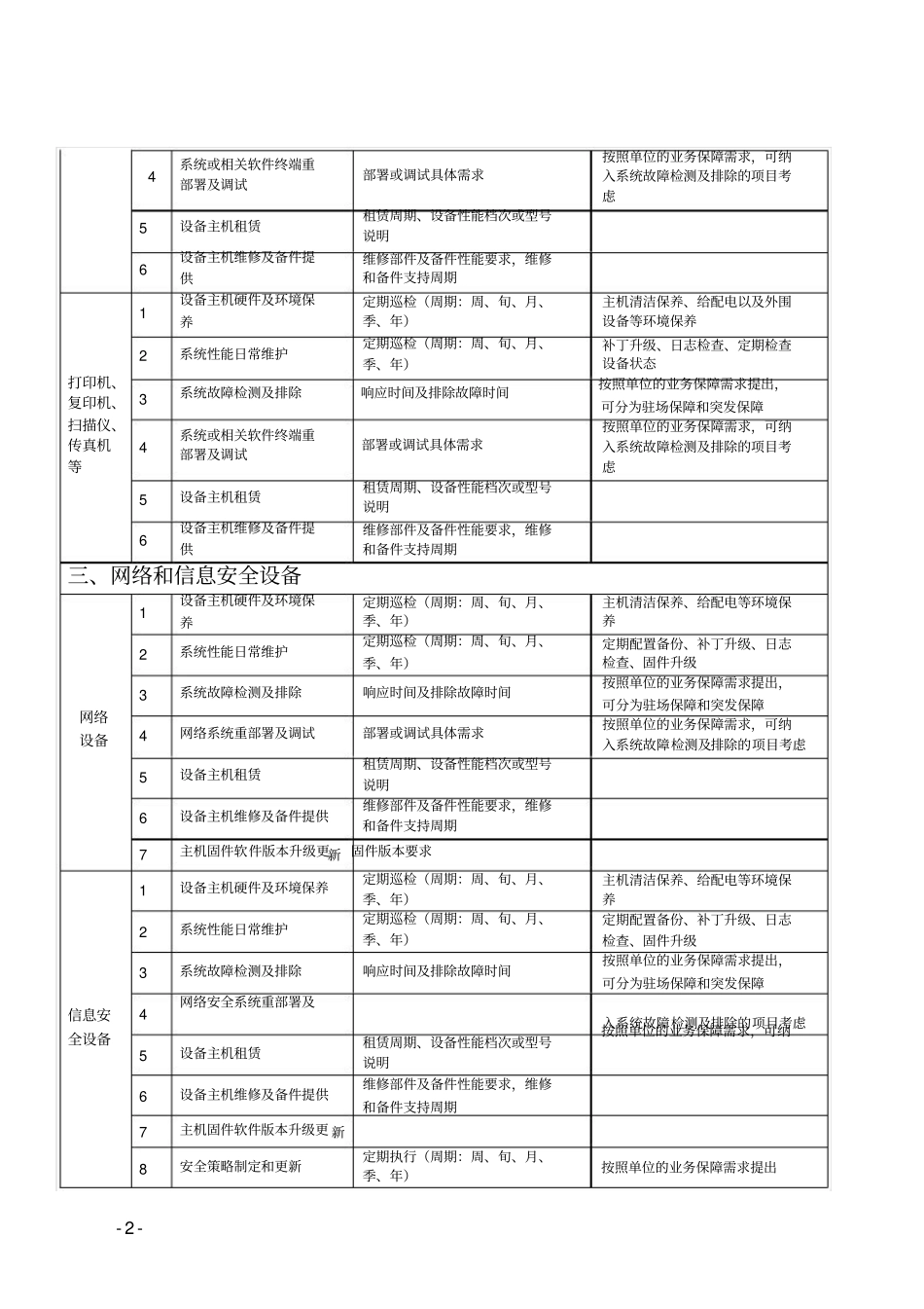 信息化项目运维服务内容参照表_第2页