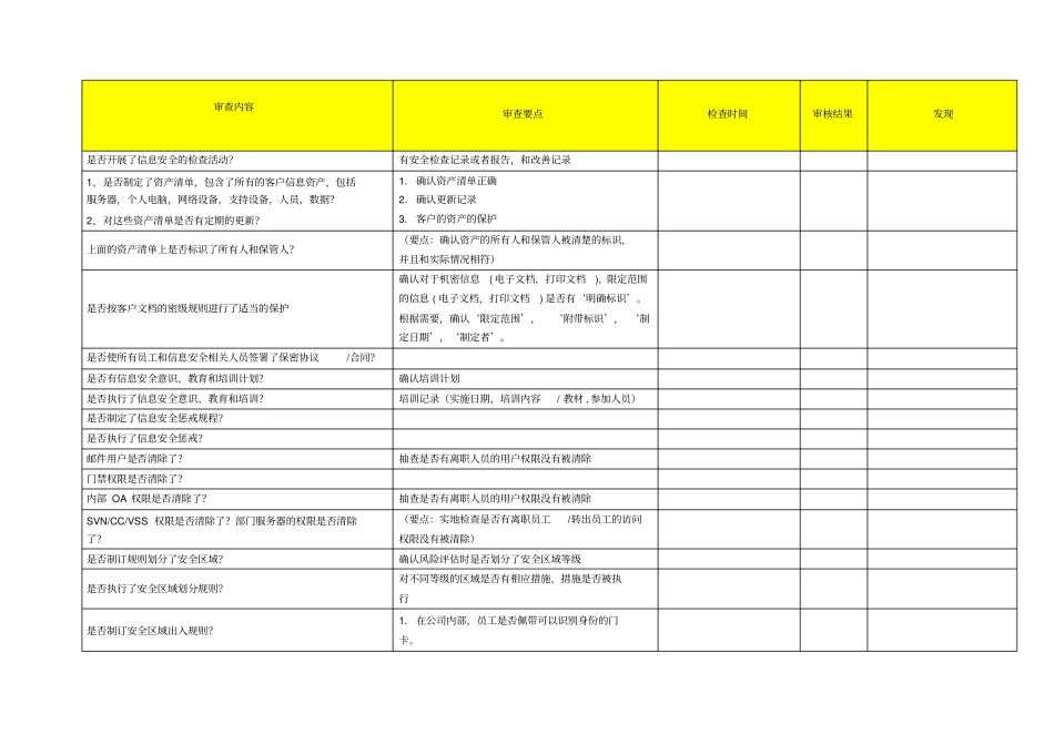 信息安全内审checklist_第1页