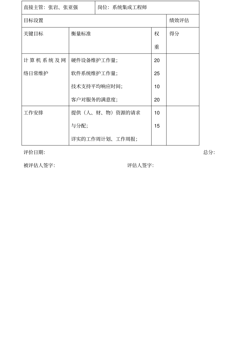 信息工程部绩效评价表new_第2页