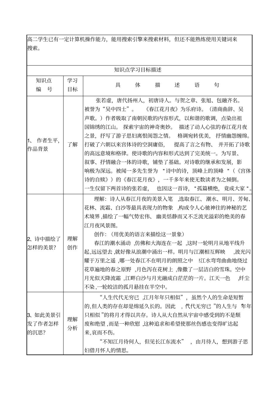 信息技术与课堂教学整合设计_第2页