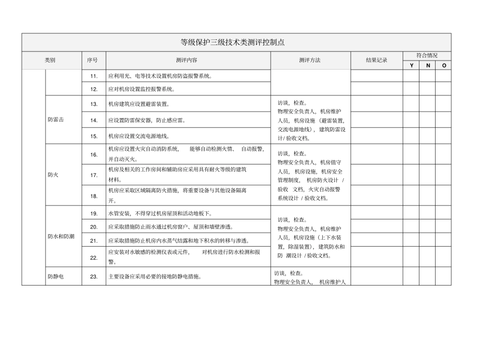 信息安全等级保护三级测评控制点讲解_第2页