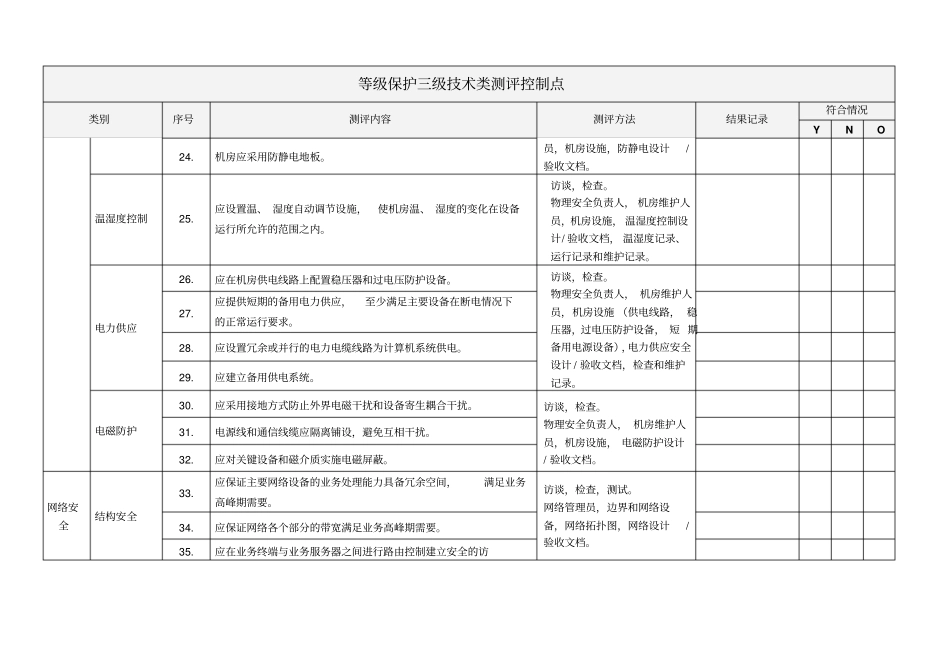 信息安全等级保护三级测评控制点讲解_第3页