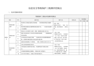 信息安全等级保护三级测评控制点讲解
