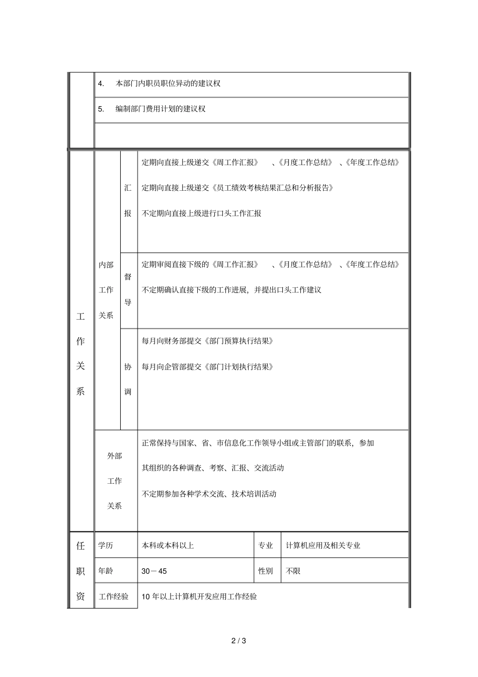 信息管理部经理职务说明书_第2页