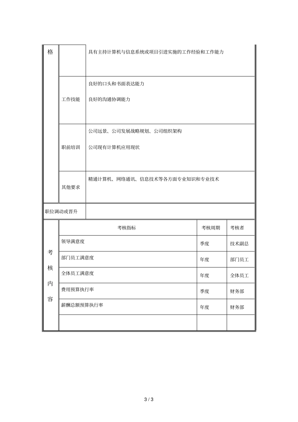 信息管理部经理职务说明书_第3页