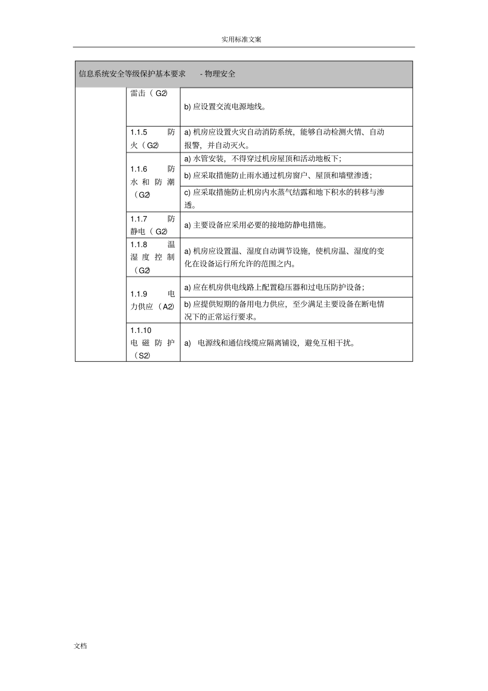 信息系统安全系统等级保护三级评测内容_第2页