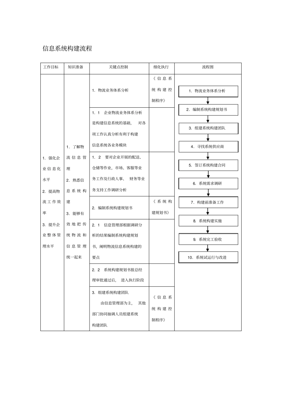 信息系统构建流程_第1页
