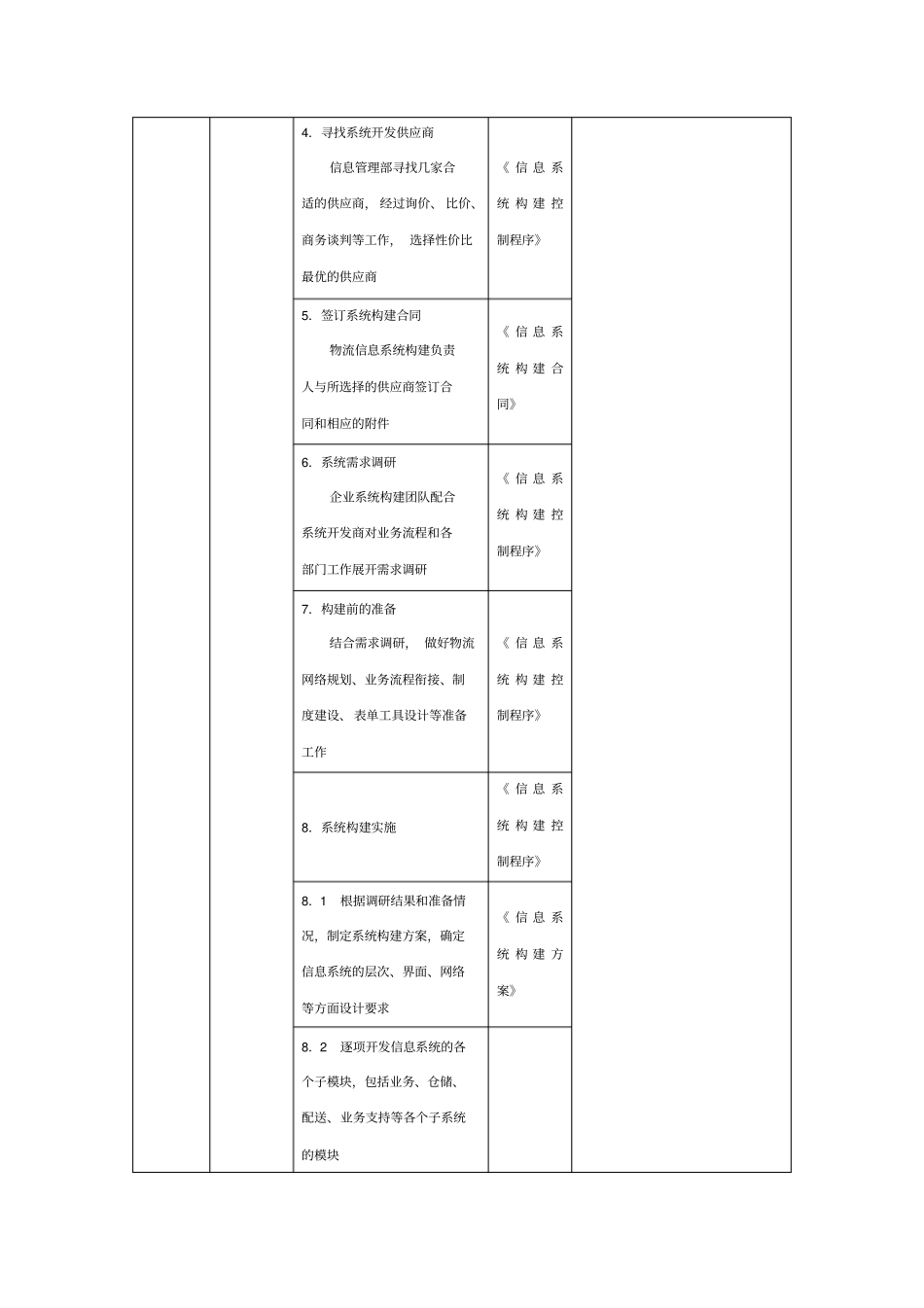 信息系统构建流程_第2页