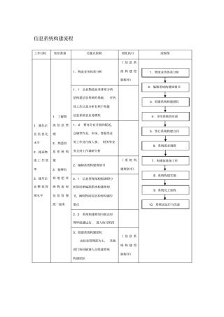 信息系统构建流程