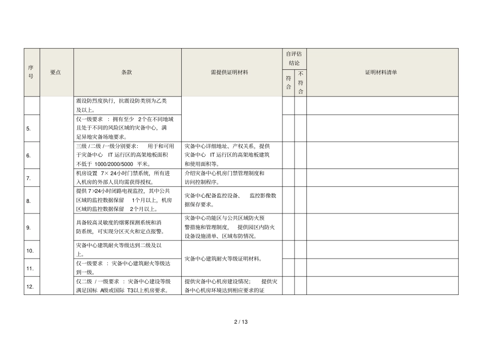 信息系统灾难备份与恢复服务资质认证自评价表_第2页