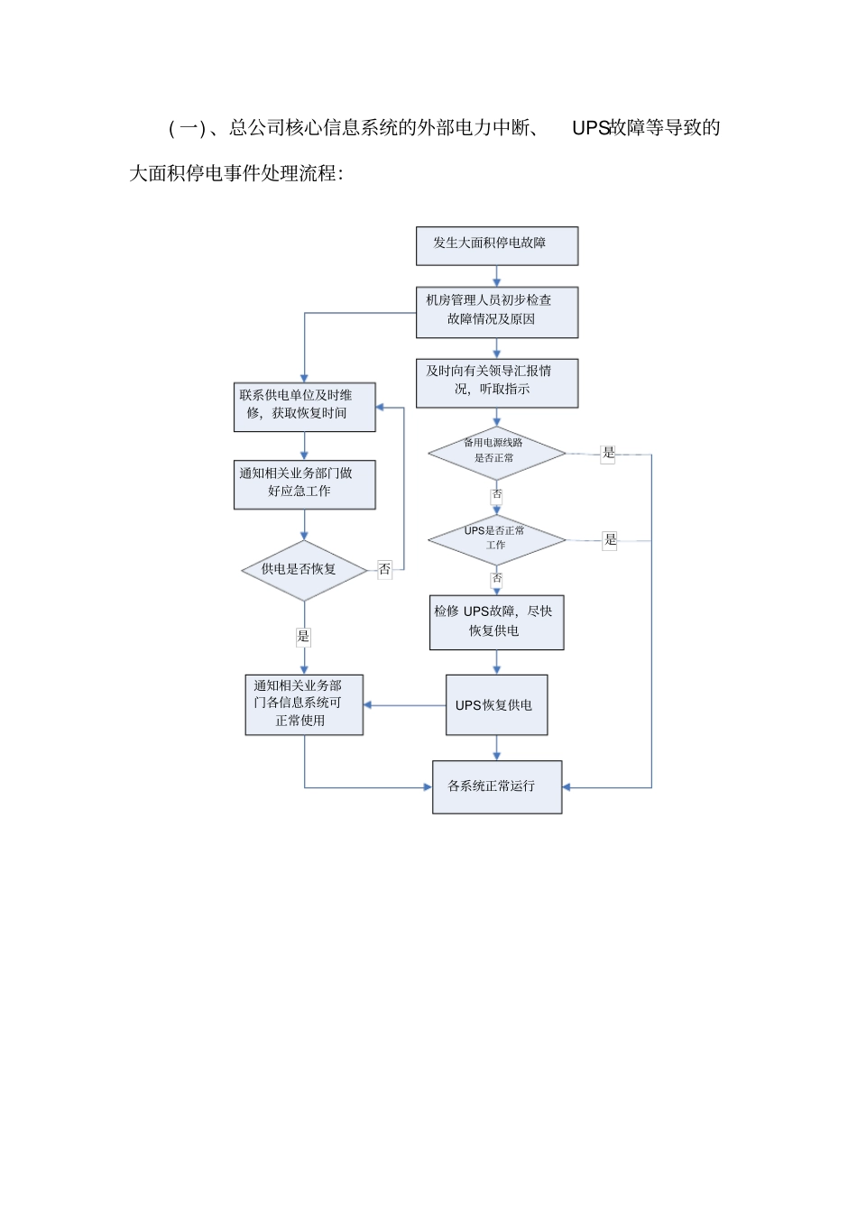 信息系统的应急预案_第3页