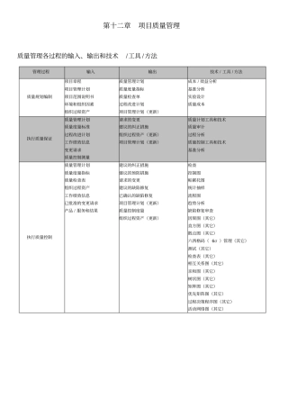 信息系统项目管理师考试必过笔记项目质量管理