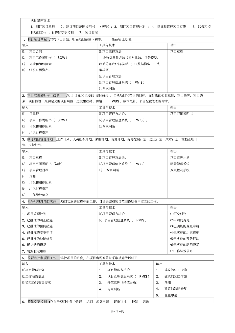 信息系统项目管理师九大知识点_第1页