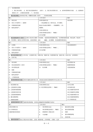 信息系统项目管理师九大知识点