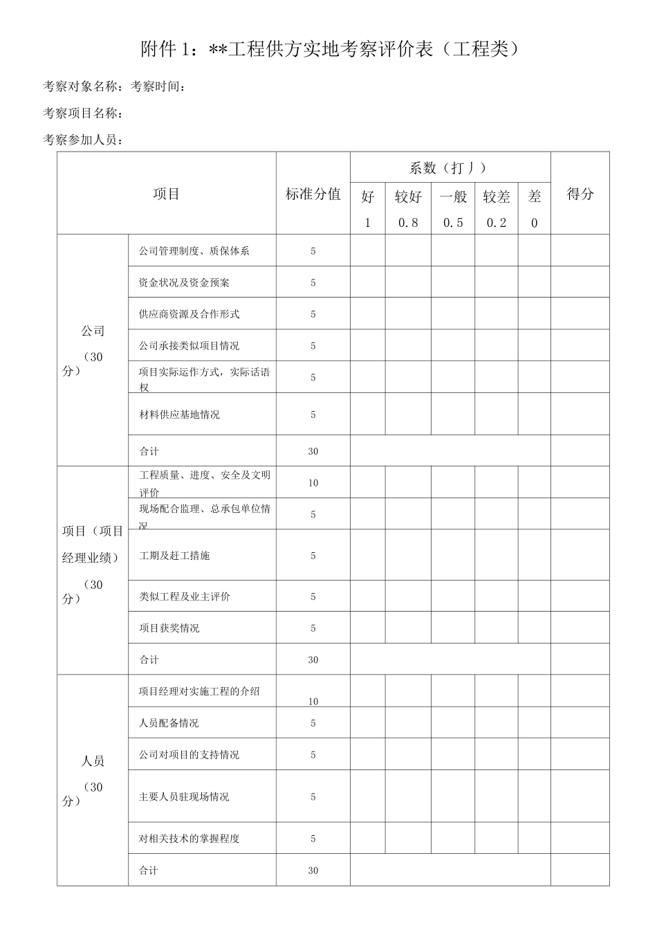 建筑工程项目考察计划_第2页