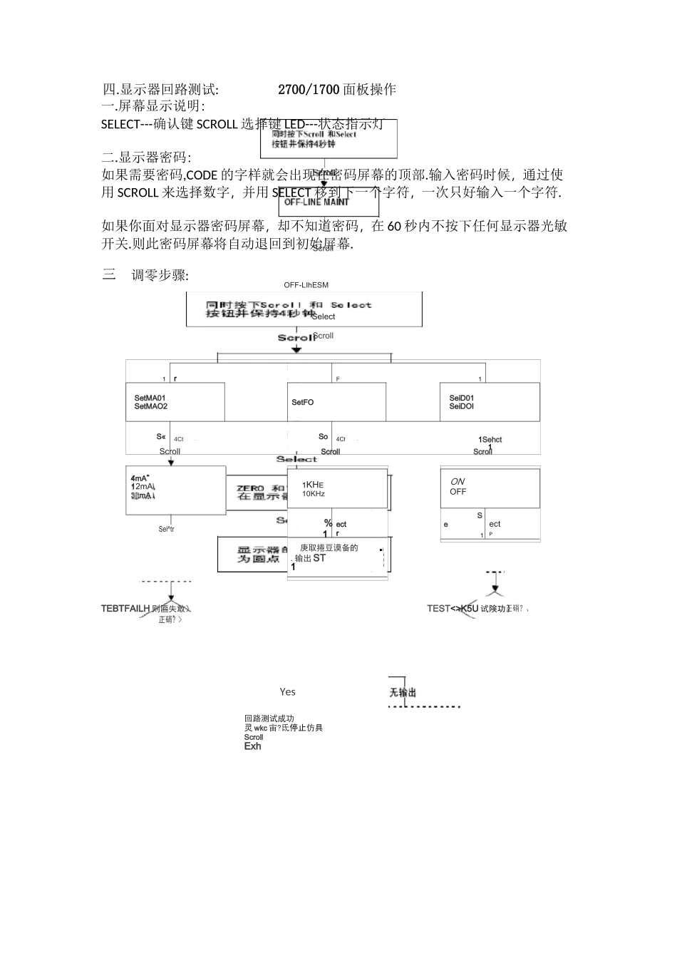 艾默生罗斯蒙特2700_1700质量流量计中文手册_第1页
