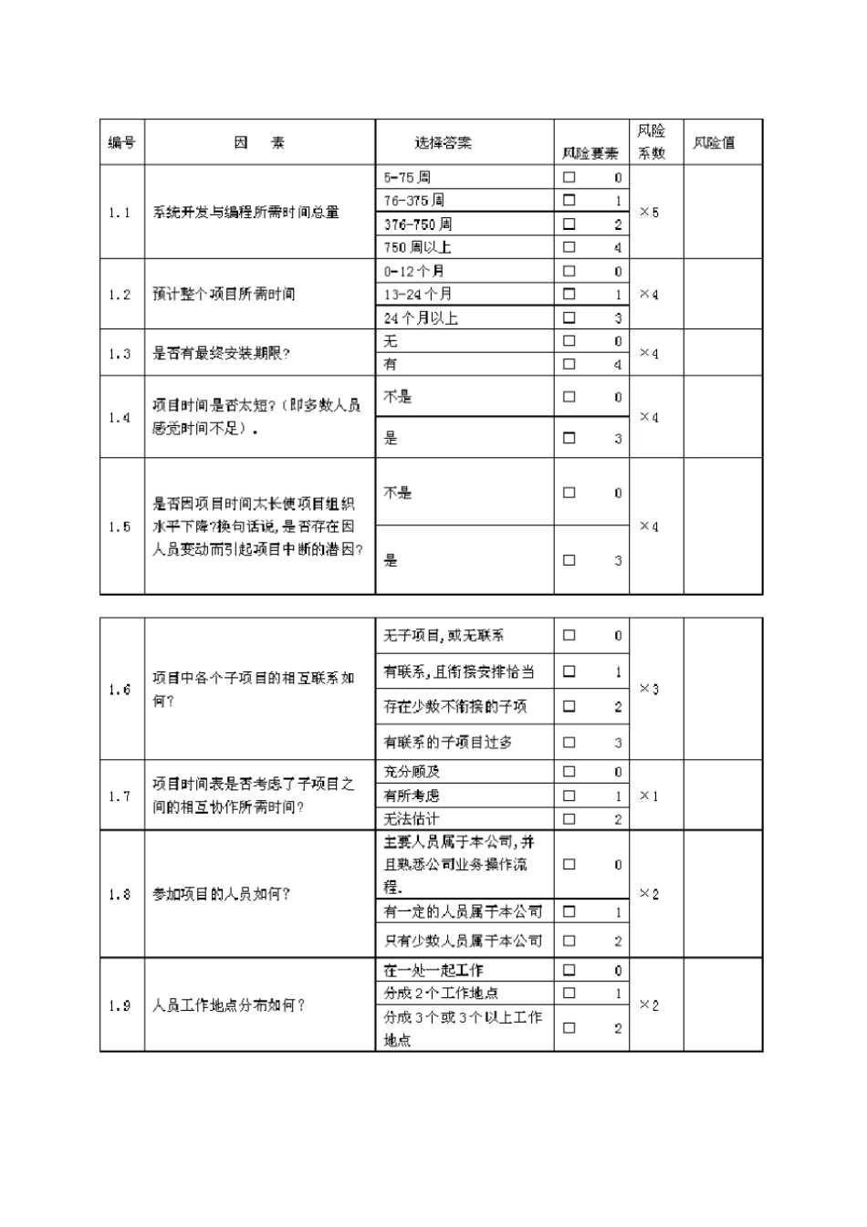 信息系统建设项目风险评价方法_第2页