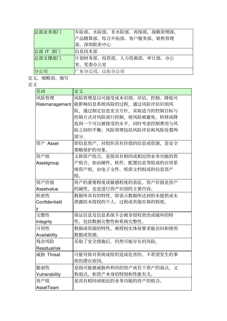 信息资产风险评价报告_第3页