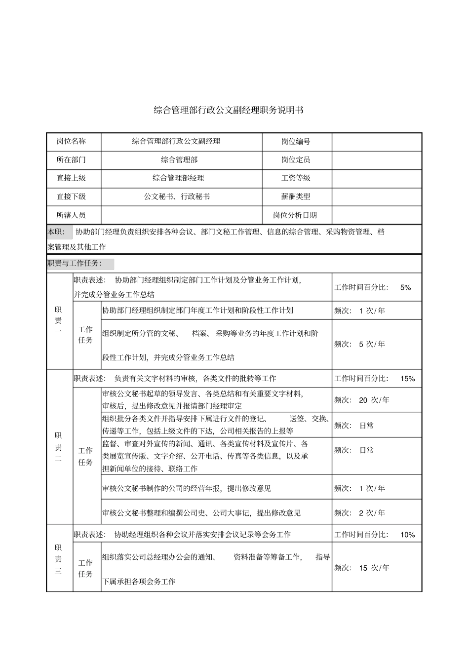 信托投资公司综合管理部行政公文副经理职务说明书_第1页