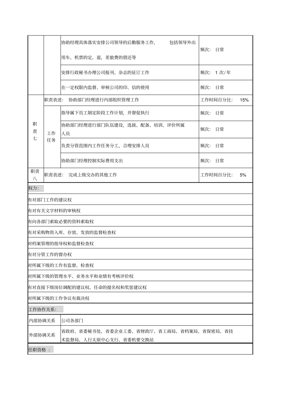 信托投资公司综合管理部行政公文副经理职务说明书_第3页