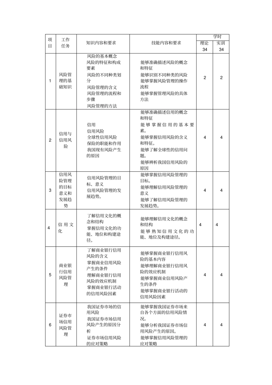 信用风险管理课程教学大纲_第3页