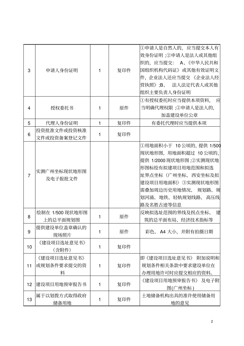 修建性详细规划总平面规划方案审查办事指引_第2页
