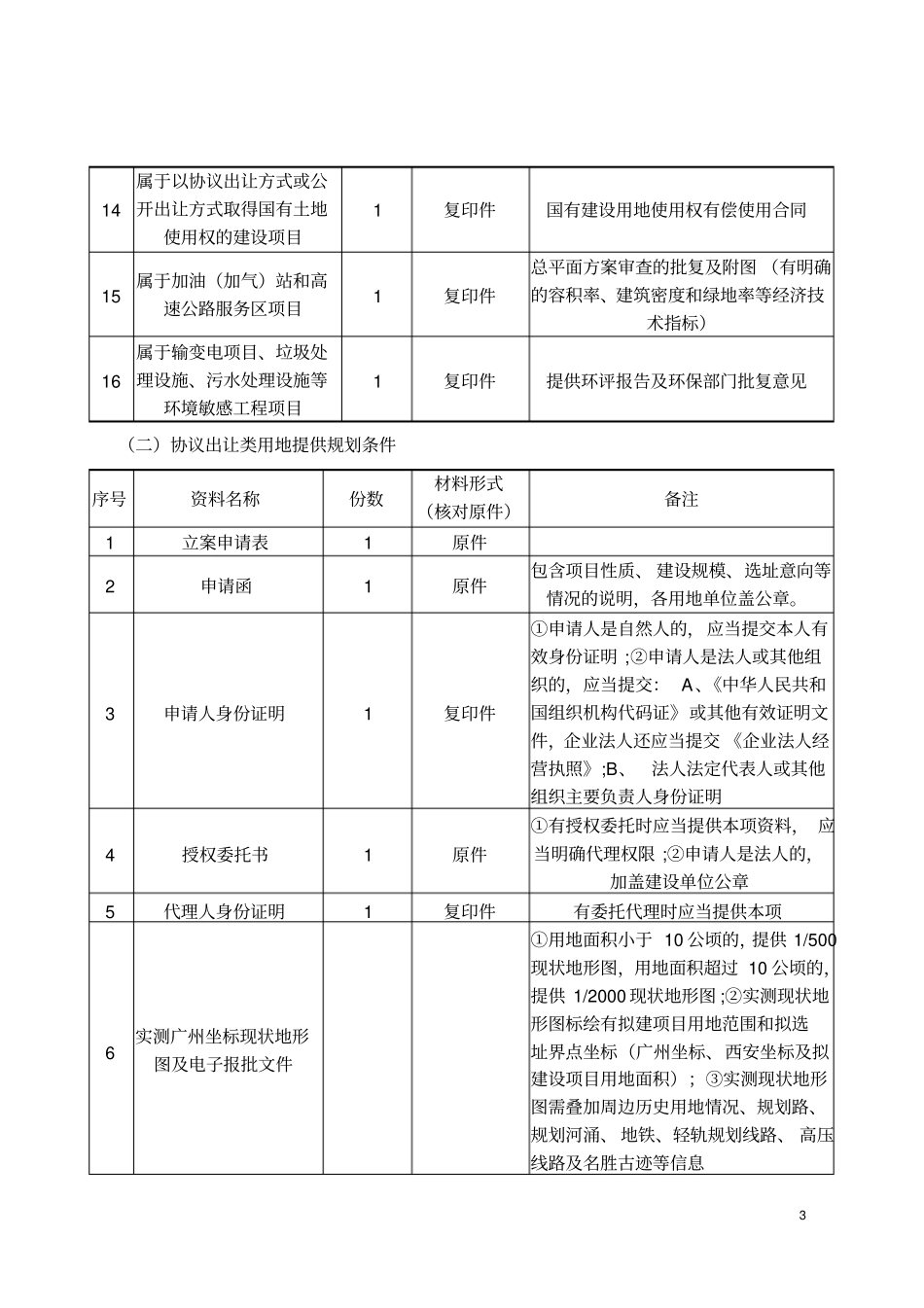 修建性详细规划总平面规划方案审查办事指引_第3页
