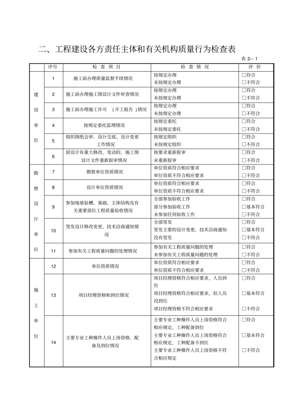 修正版最新版建设工程质量大检查表剖析_第2页