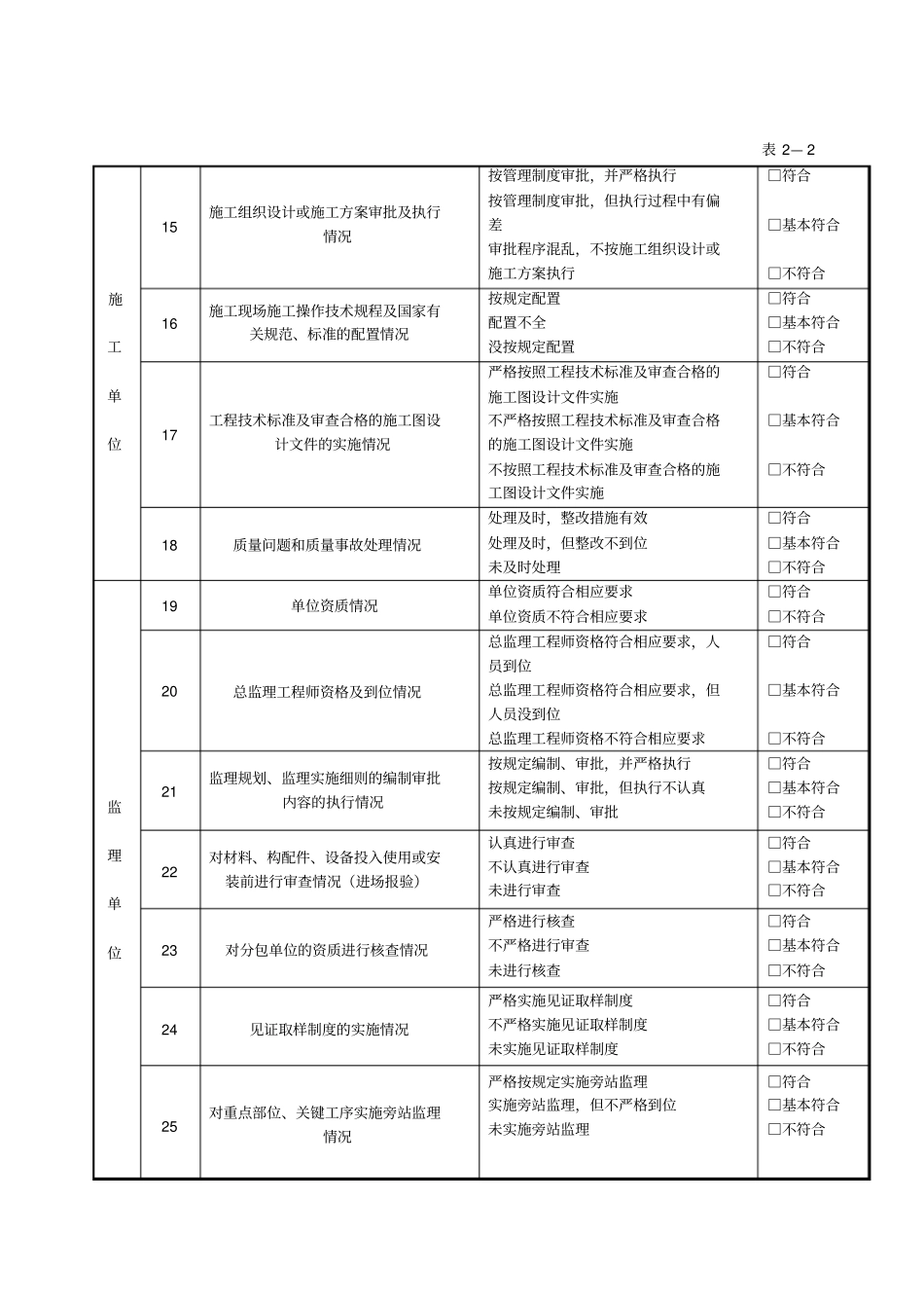 修正版最新版建设工程质量大检查表剖析_第3页