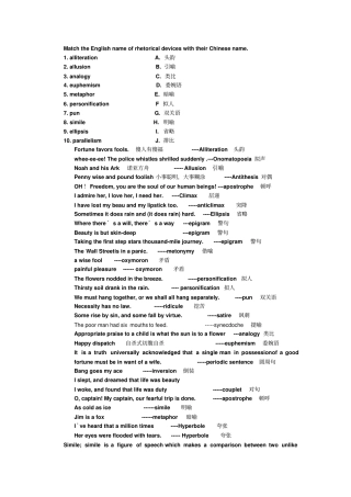 修辞学与翻译考试复习